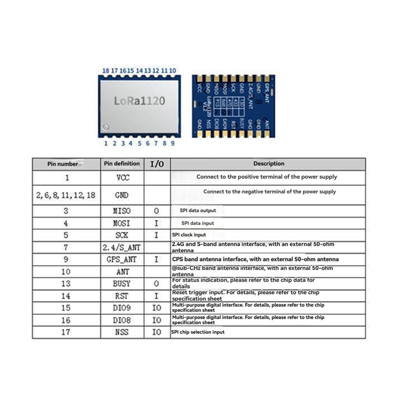 【FİYAT DÜŞÜŞÜ!】LR1120 Lora Kab - Drone Smart Rc incelemesi ve fiyatı