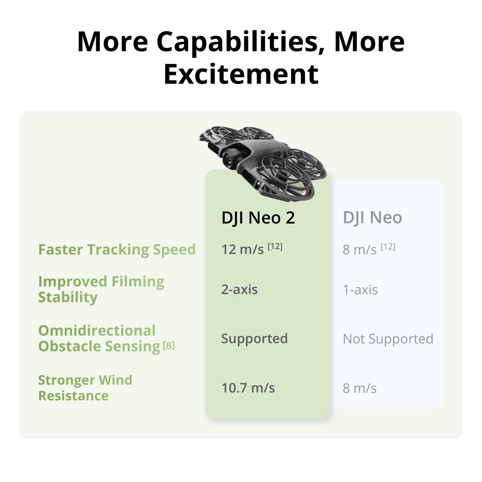 DJI Neo 2 Motion Fly More Comb - Drone Rc N3 3 Batteries incelemesi ve fiyatı